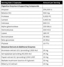 Alpha Neon - Digestabolic