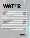 HR Labs - WATTR