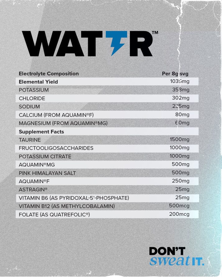 HR Labs - WATTR