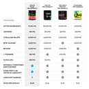 Legion Athletics, Inc - Pulse Pre-Workout