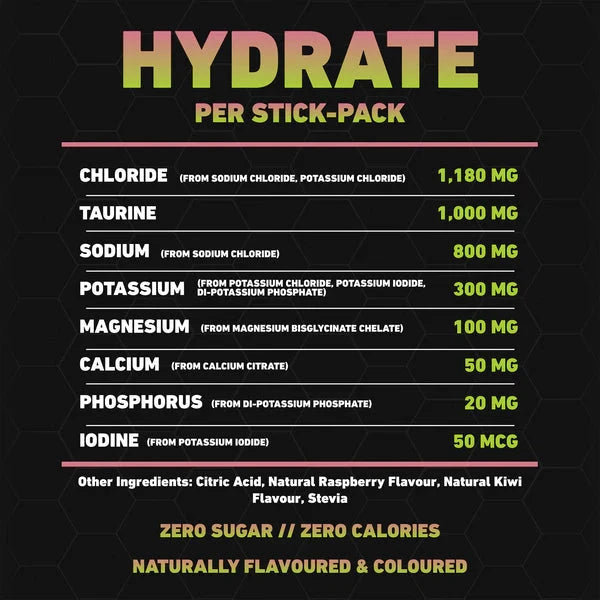 The Formula - Hydrate