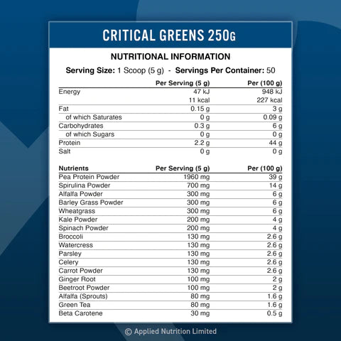 Applied Critical Greens 50 Servs